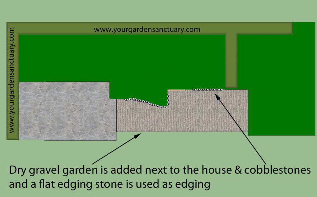 Japanese garden for small backyard with dry garden added