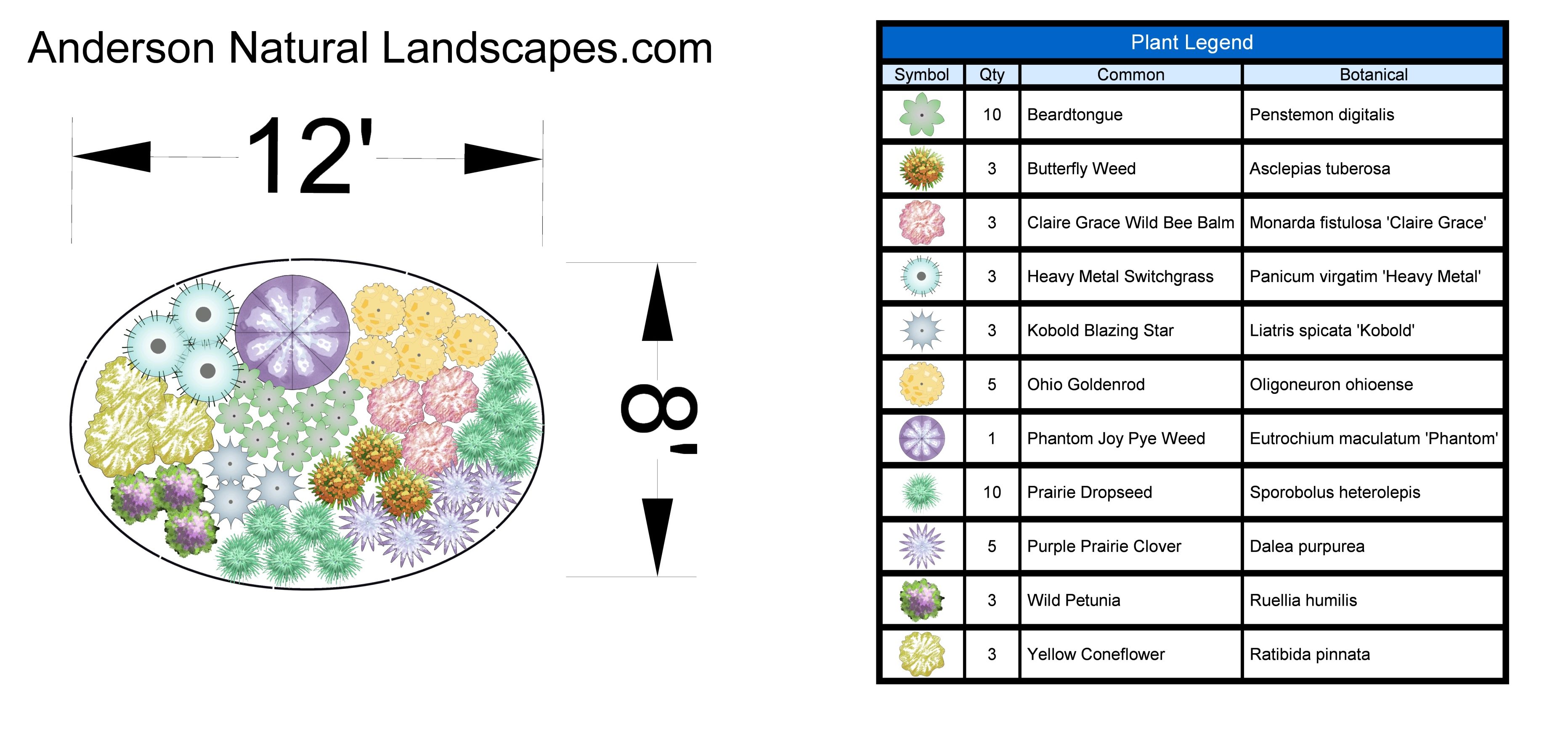Garden Plan for Pollinator Garden