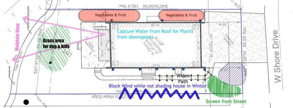 Landscape functional diagram providing an entry path
